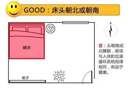 床头朝西南|风水学床头朝哪个方向好 卧室床头朝向禁忌图解